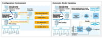 Azbil Online Anomaly Monitoring System, BiG EYES™